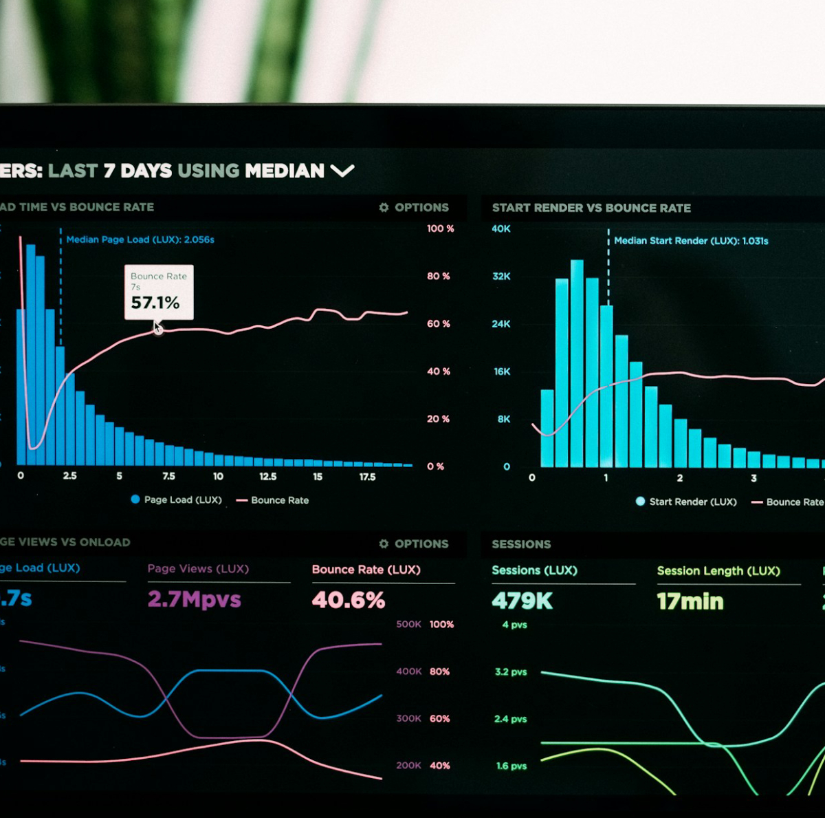 حلول قائمة على البيانات